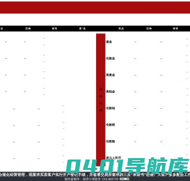 华鑫 | 贵金属行情