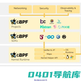 技术开发