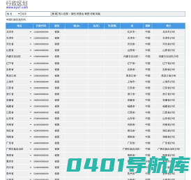 行政区划代码查询，省市县区镇乡村社区行政区划查询