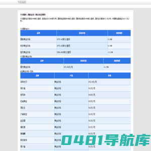 今日黄金价格,今日国际金价,2023年黄金价格走势图