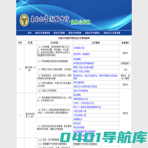 东南大学成贤学院信息公开网