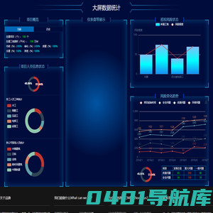 周口市铭华网络科技有限公司大屏数据统计演示