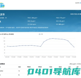 全国实时空气质量指数PM2.5查询-图豆分享