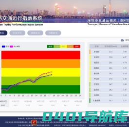 深圳市道路交通运行指数系统
