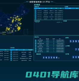 信联智创科技CZC平台
