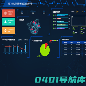 周口市铭华网络科技有限公司设备环境监测平台大数据
