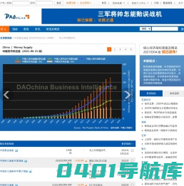 DAOchina.NET  |  助您追踪经济动向，把握经济脉博，预测经济趋势！