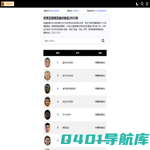 球员身价查询-2023世界足球球员身价排行榜-奇猫数据