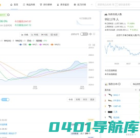 CSQAQ-饰品指数_CSGO价格趋势_CSGO大盘_CSGO走势网站_steam挂刀行情站