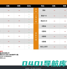 福鑫达 | 贵金属行情