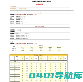 健康美容减肥网-标准体重自测