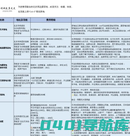 北京营地大全，北京最美露营场地，北京周边营地，北京野营场地；北京自驾露营，北京户外露营；北京营地探店，北京营地攻略，北京露营路书；怀柔营地，怀柔露营，白河露营、青石岭露营、白河湾露营；密云营地，密云露营，密云水库露营、石北口露营、捧河湾露营；延庆营地，延庆露营，玉度山露营、后河露营、妫河露营、官厅水库露营；平谷营地，平谷露营，黄松峪露营、金海湖露营；门头沟营地，门头沟营地，灵山露营、百花山露营、永定河露营、妙峰山露营；房山营地，房山露营，十渡露营、霞云岭露营、青龙湖露营；海淀营地、朝阳营地、顺义营地、通州营地、大兴营地——zozo.im