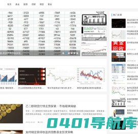 拓粤金融网-基金_股票_理财_期货_黄金