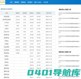小白励志二-在线金价网