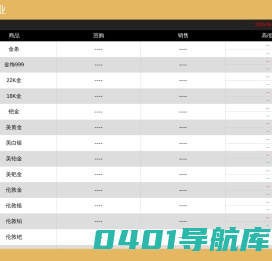 飞驴金业 | 实时行情