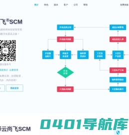 云尚飞SCM
