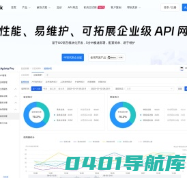 Apinto Pro_企业级API网关_接口监控管理-Eolink