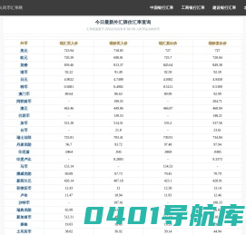 今日外汇牌价_最新外汇汇率查询_美元人民币汇率网 - 文华财经网