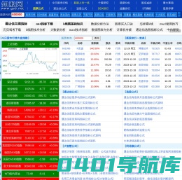 知股网-股票公式指标,个股数据在线查询