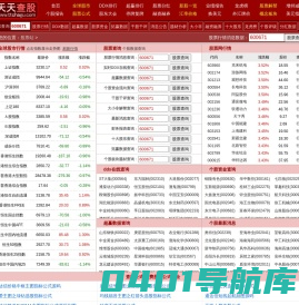 股票站-股票知识-股票知识入门学习_股票入门基础知识_股票学习网 -  | 艾致GUZ