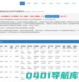最新期货保证金和手续费查询 - 唯爱期货