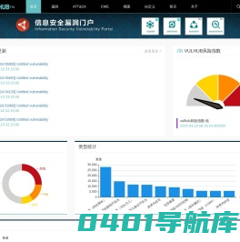 首页 - VULHUB开源网络安全威胁库