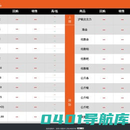 小强软件 | 贵金属行情
