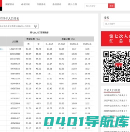 红黑人口库-第七次人口普查数据公布 各省市人口排名