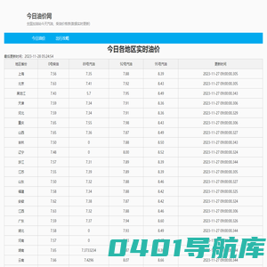 今日油价✅_国内92号、95号汽油、0号柴油最新价格查询