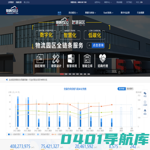 仓库租赁,仓配一体,智慧园区,物流SaaS系统-物联云仓平台|物联亿达