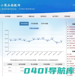 义乌小商品指数