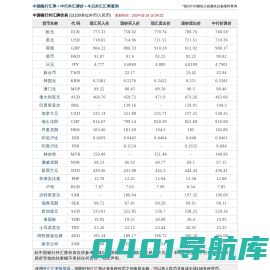 今日中国银行汇率,中国银行外汇牌价-人民币外汇牌价表