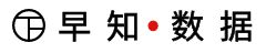 早知数据 - 快速检测网黑指数分