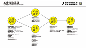 企业管理咨询公司_企业营销策划公司_赣州品牌logo设计_赣州企业管理营销策划-赣州汇和品牌策划有限公司