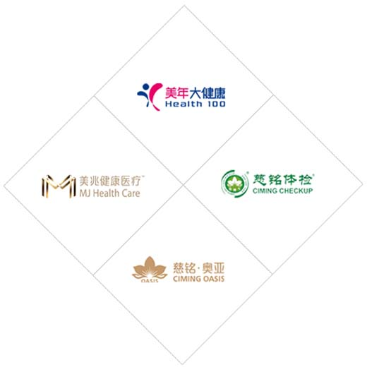 约健康